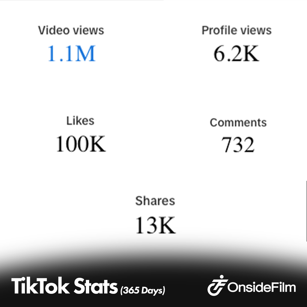 Social Media Strategy & Management